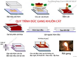 duc gang la gi? 4 ky thuat duc gang pho bien nhat hien nay